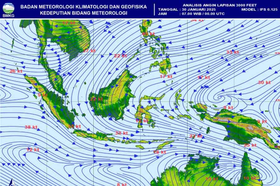 BMKG: Waspada Peningkatan Kecepatan Angin di Jawa Timur hingga 2 Februari 2025 Gambaran angin gradien 3000 feet (foto: Dok BMKG)