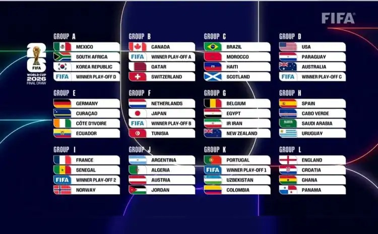 Hasil Drawing Piala Dunia 2026, Berikut Pembagian Lengkapnya